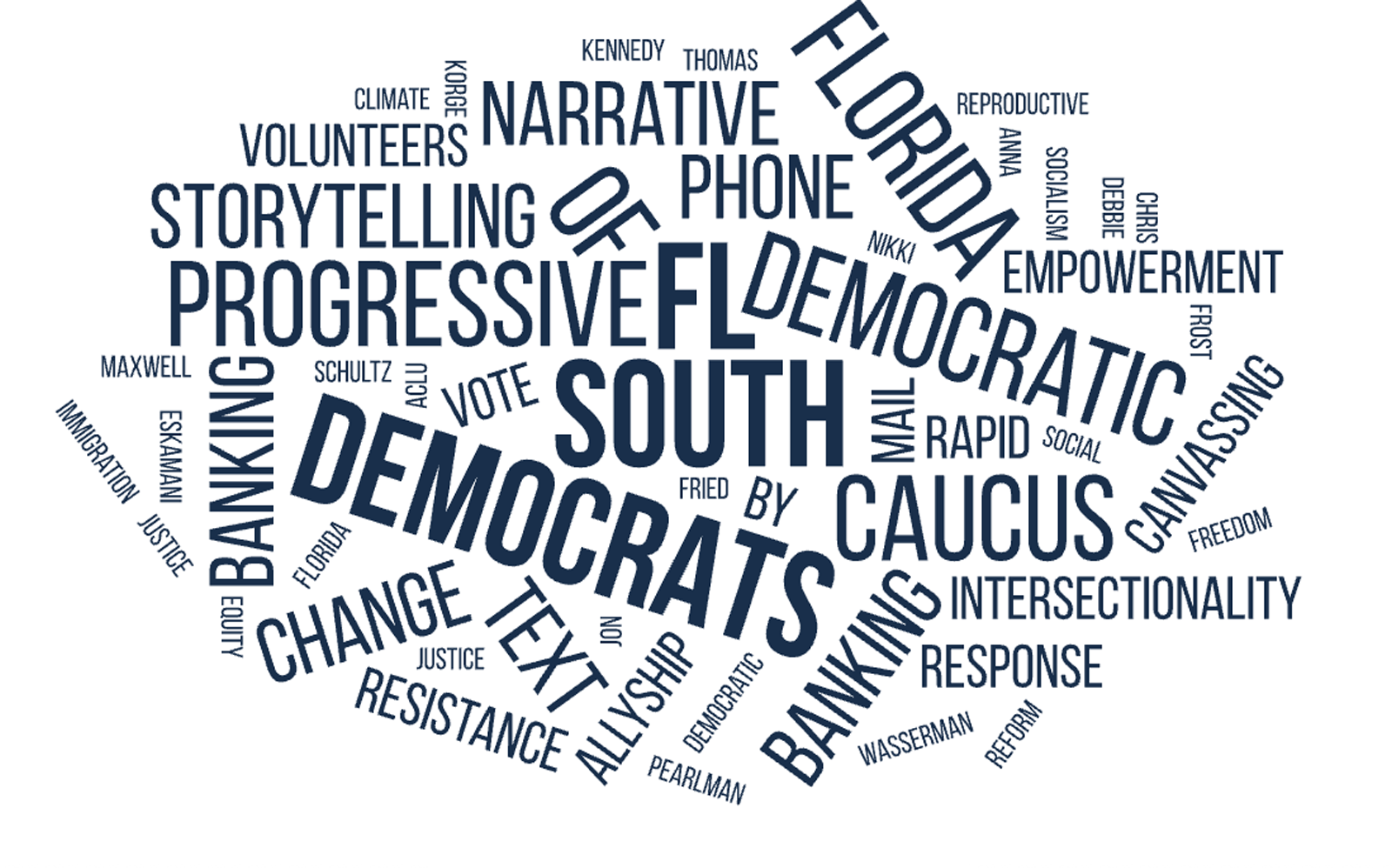 Today's South Florida Democratic narrative word cloud